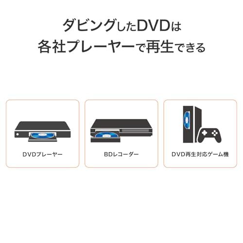 IODATA DVDレコ DVDレコーダー ダビング パソコン用 Type-C接続 DVD/CD対応 DVRP-R1/E送料無料 0a9fa59a
