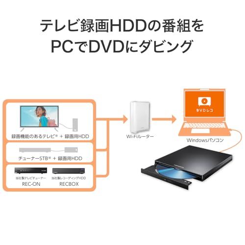IODATA DVDレコ DVDレコーダー ダビング パソコン用 Type-C接続 DVD/CD対応 DVRP-R1/E送料無料 0a9fa59a