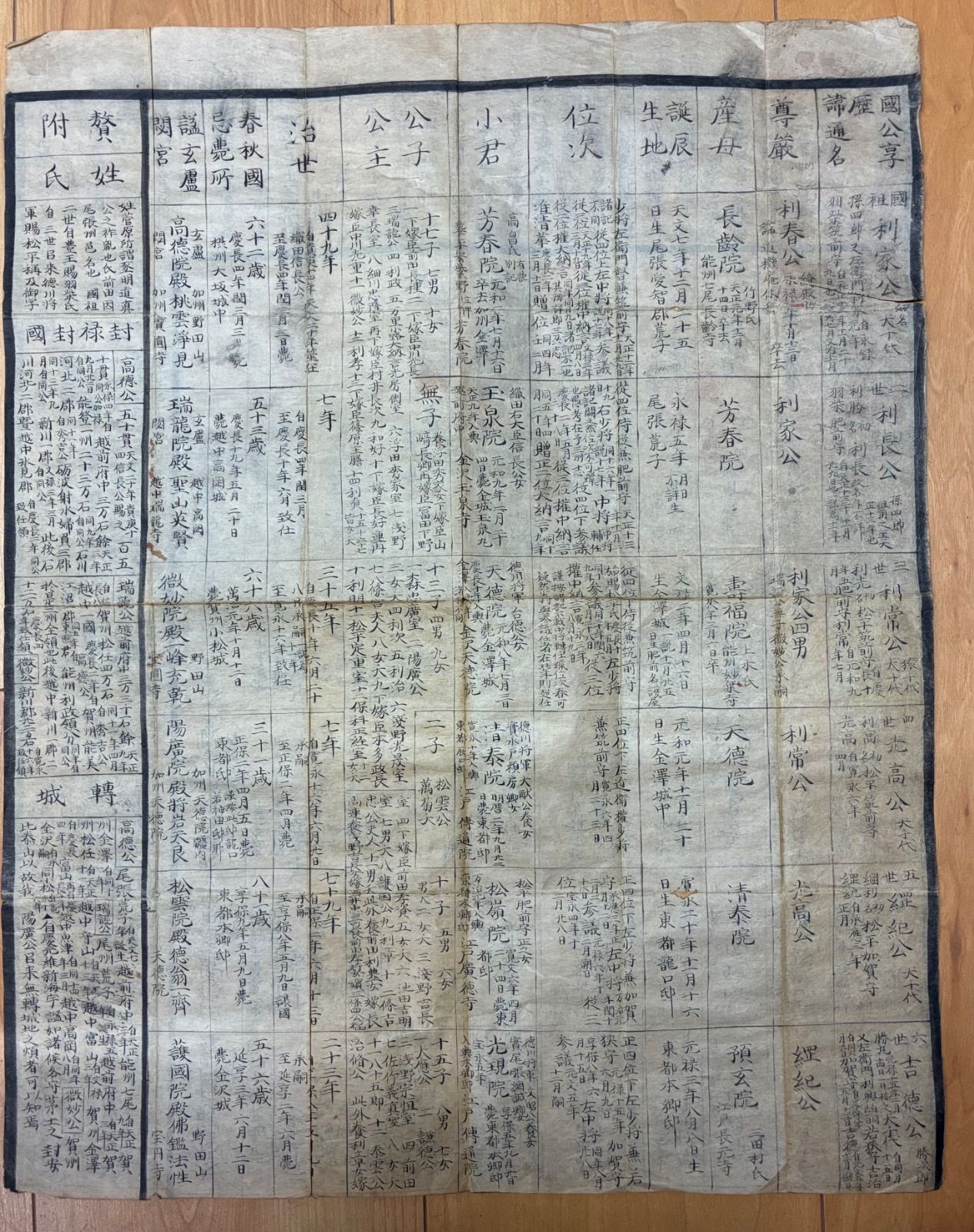 加賀百万石 前田家 歴代藩主家系図 古文書 歴史資料 江戸時代 古美術