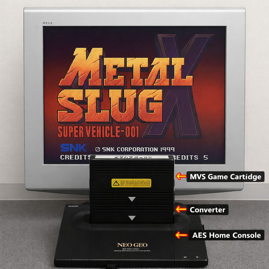 MVSコンバーター ネオジオ NEOGEO AES に適合する MVS変換アダプター