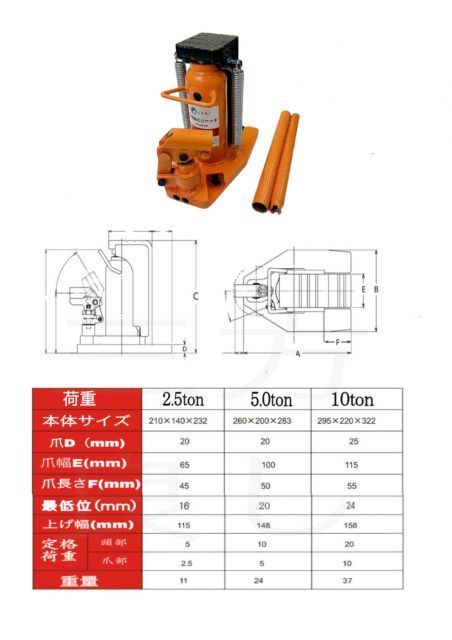 期間セールポイント2倍油圧式 爪付きジャッキ 爪部2.5t ヘッド部5t 手動 油圧 ジャッキ 爪式油圧ジャッキ ジャッキ タイヤ交換 日本国内公的機関耐重試験済み 手動 ジャッキ 工具 修理 メンテナンス 作業【あす楽対応 thumbnail 7