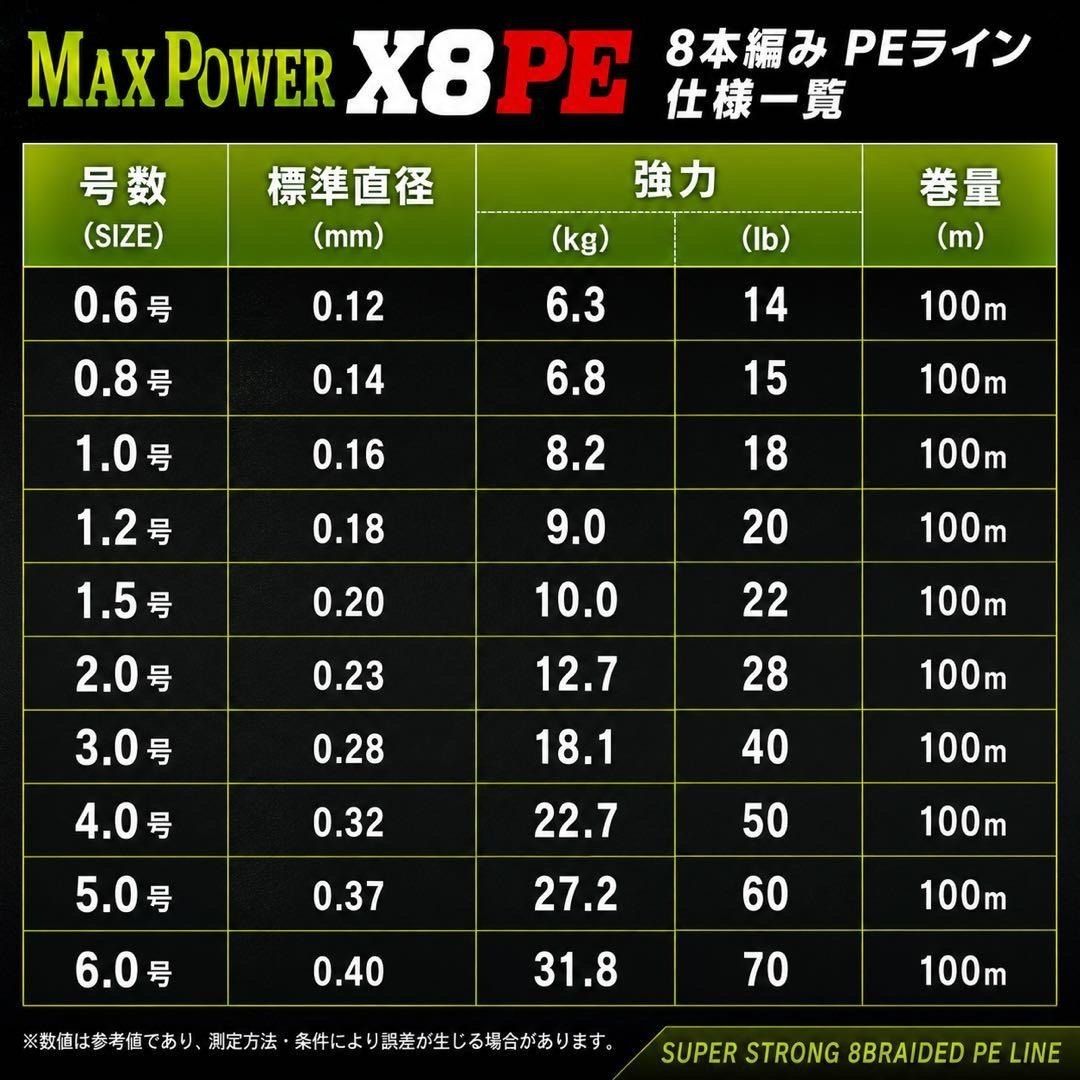PEライン 100m X8 8本編み 8本撚り グリーン 緑 0.6号 0.8号 1号 1.2号