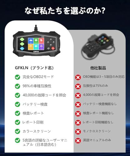 ★新品★OBD2 診断器 OB2自動車故障診断器 スキャナー自動車故障コードリーダー：バッテリー健康状態およびカーボンデポジットテスト対応の自動車診断ツール - BMW、メルセデス・ベンツ、アウディ、フォルクスワーゲン、アウディ車用のOBDエ ab78b5b2