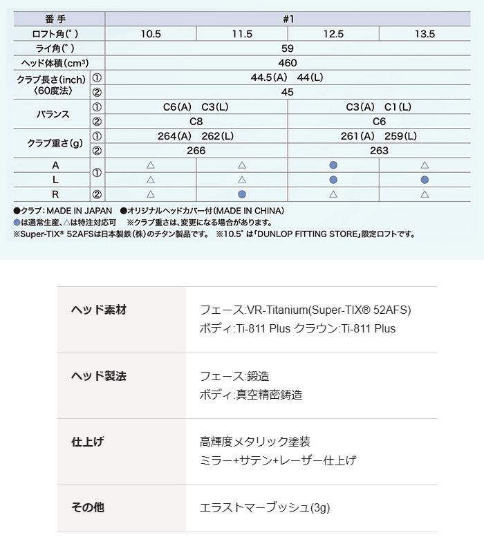 【新品】【レディース】ダンロップ XXIO14 ドライバー TEAL MINT (ティール ミント) ゼクシオ MP1400L カーボンシャフト 2026年モデル ゴルフクラブ ゼクシオ 14 DUNLOP