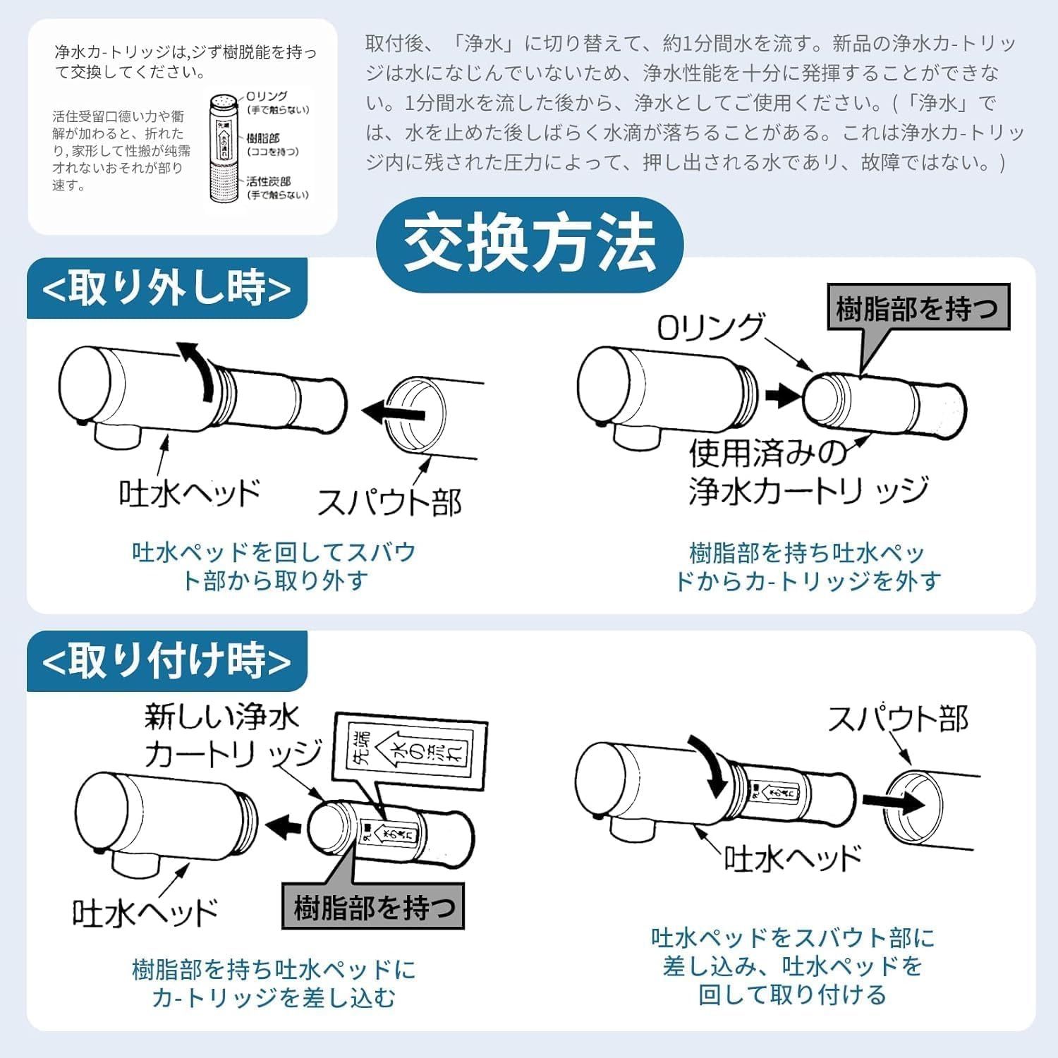 TH658-1S 浄水カートリッジ【JIS規格日本検査済み】TOTO対応の