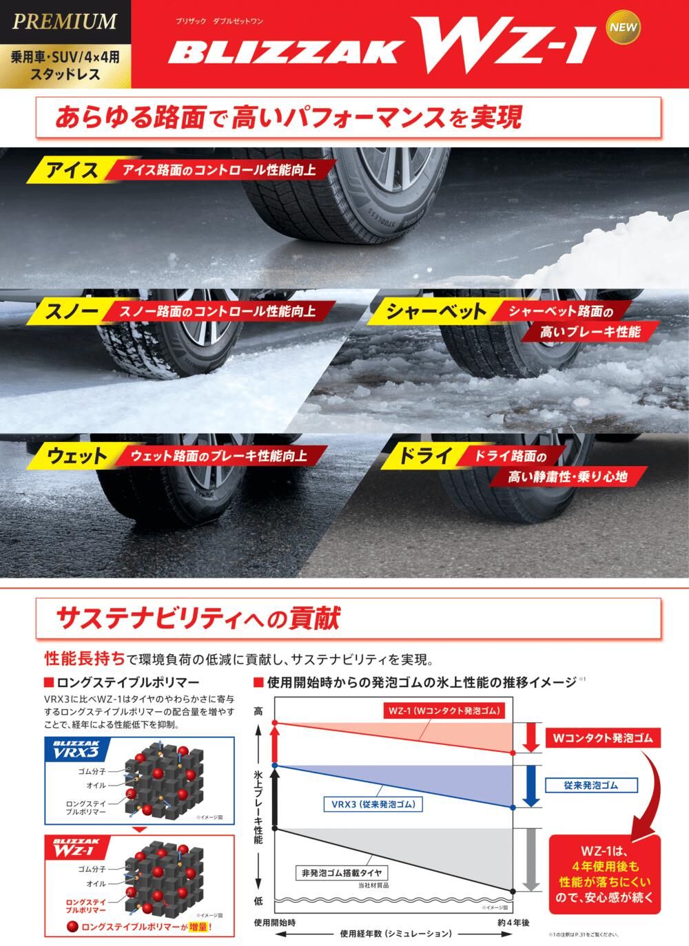 トヨタ 60プリウス 195/60R17 スタッドレスタイヤ ホイール 4本セット