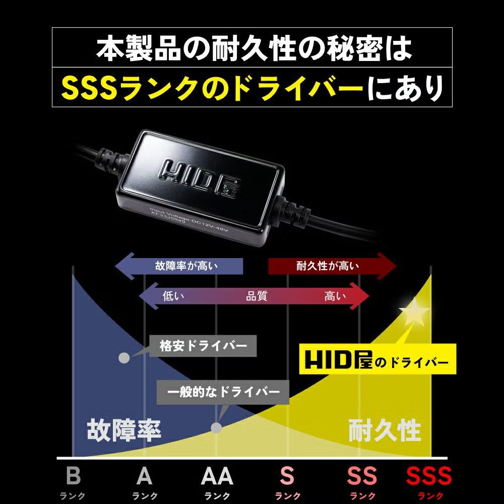 爆光イエローフォグ】即日発送！【HID屋 公式ショップ】LED
