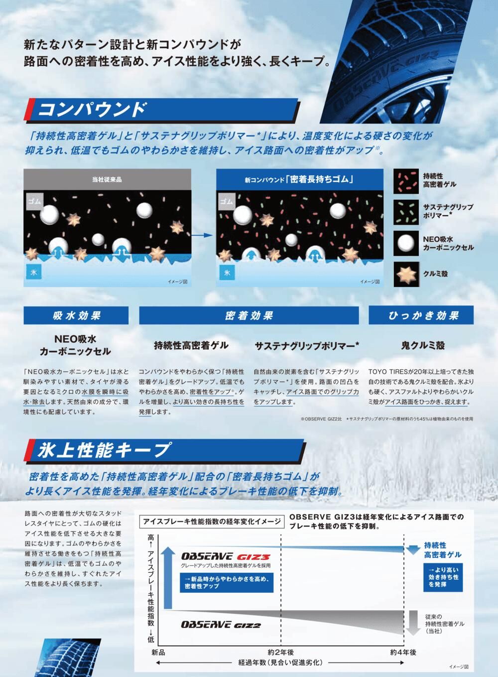 オーリス ブレイド 225/45R17 スタッドレスタイヤ ホイール 4本セット | トーヨータイヤ オブザーブ GIZ3 × ウェッズ ウェッズスポーツ SA62R プラチナシルバーブラック 17インチ 7.5J +45 5穴114.3