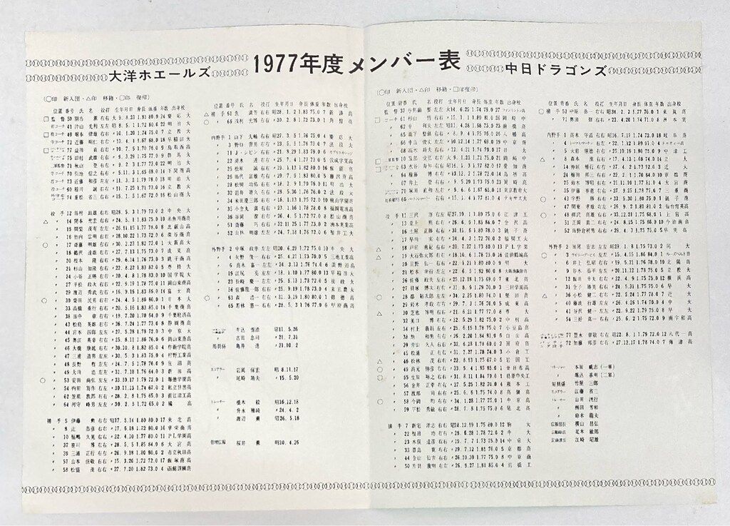 中日ドラゴンズ 鈴木孝政 直筆サイン入り 1977年4月17日 大洋vs中日