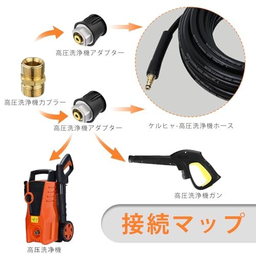 PakOne 新型ねじれ防止ケルヒャーホース 高圧洗浄機交換用ホース 高圧
