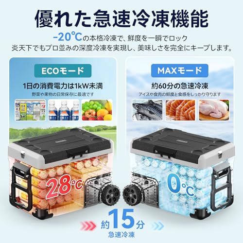 ☆新品☆EUHOMY 車載冷蔵庫 33L ポータブル冷蔵庫 2室独立温度制御 水