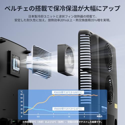 ☆新品☆【2026年新型】EENOUR 小型冷蔵庫 10L 透明ドア式 冷温庫 保冷