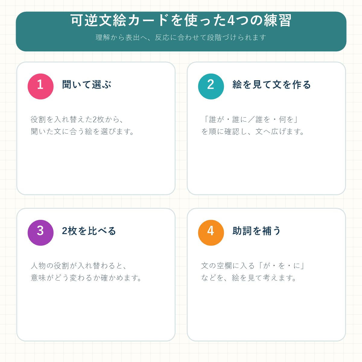 可逆文 絵カード64枚セット】言語訓練・発達支援｜ST使用 教材・失語症