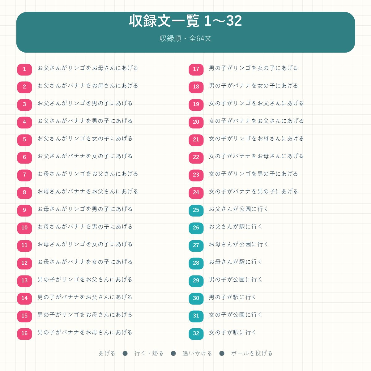 可逆文 絵カード64枚セット】言語訓練・発達支援｜ST使用 教材・失語症