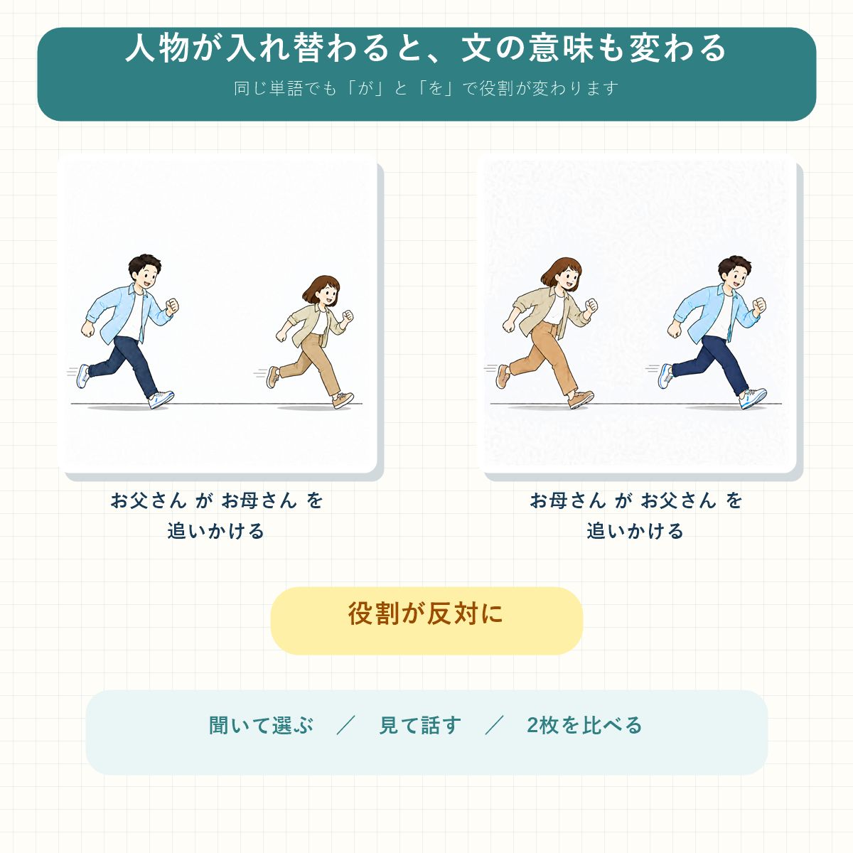 可逆文 絵カード64枚セット】言語訓練・発達支援｜ST使用 教材・失語症