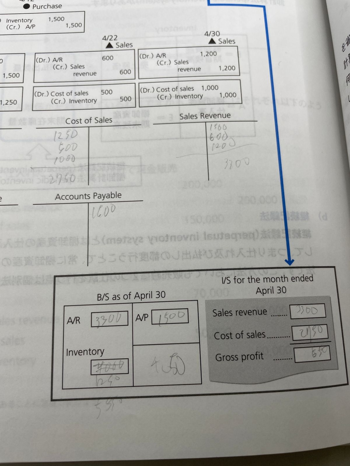 未開封あり】 アビタス Abitus 米国公認会計士 USCPAテキスト 問題集