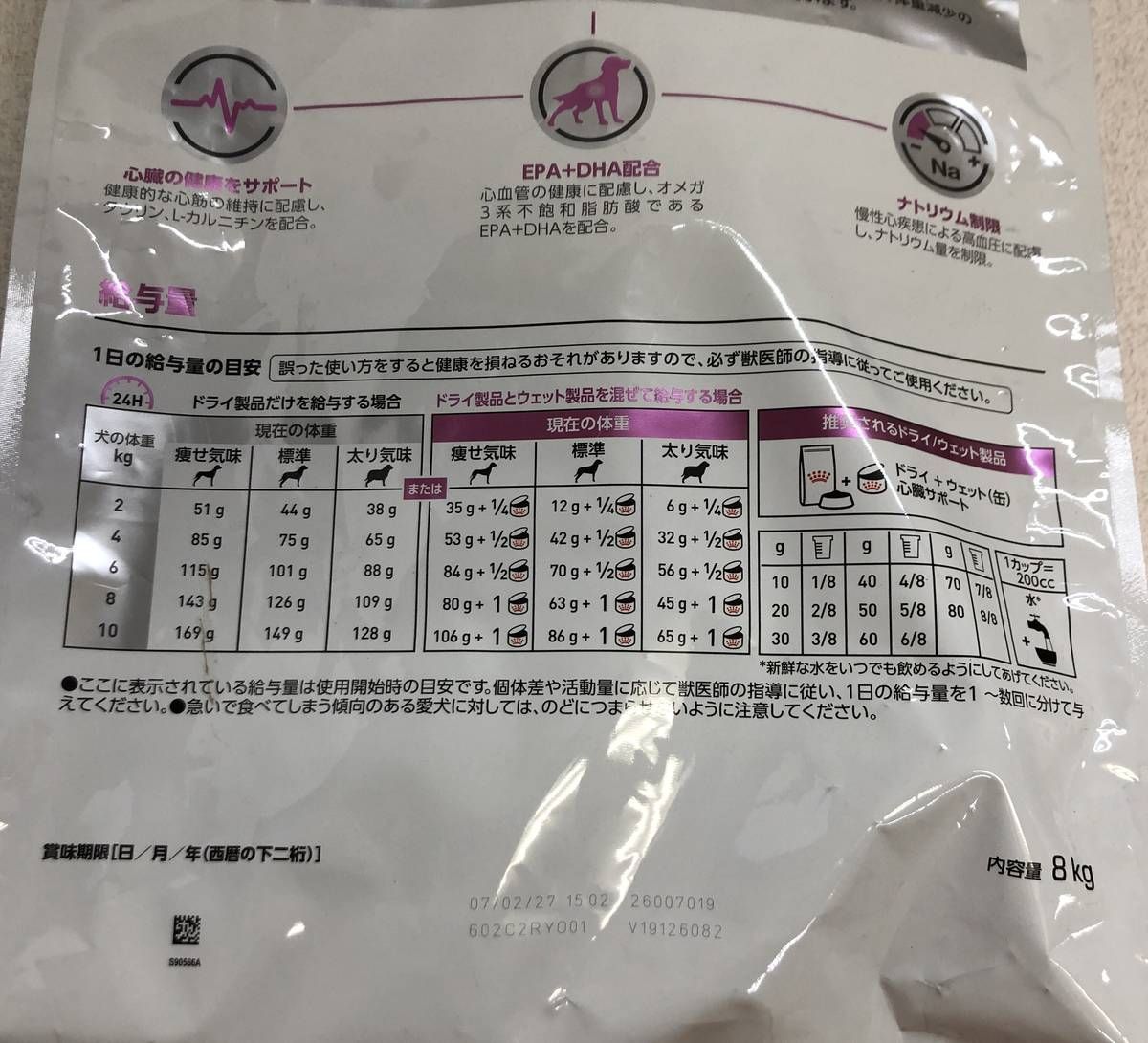 ☆未開封☆ ドッグフード ROYAL CANIN ロイヤルカナン 犬用 心臓