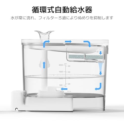 Cheerble E1 Lite 【入門モデル】 犬 猫 自動給水器 ペット用 みずのみ