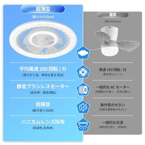 シーリングファンライト ZXhome 50cm 扇風機 一台二役 APP/リモコン