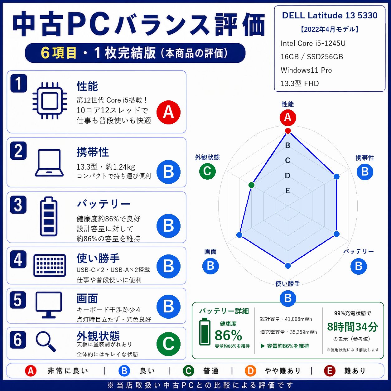DELL Latitude 5330 Core i5 SSD256GB 16GB - メルカリ
