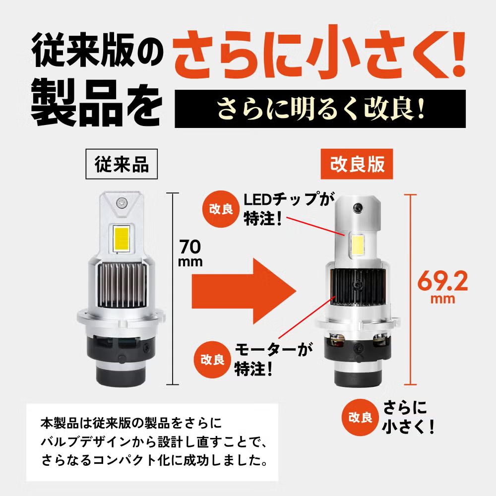 純正HIDを爆光LED化に】タイムセール4200円OFF！即日発送【HID屋公式