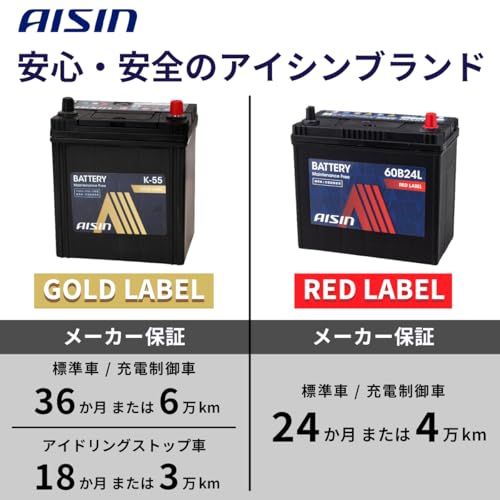 AISIN 自動車用バッテリー 65B24L RED LABEL 新品未開封 K◇アイシン AISIN 車用 バッテリー N-65 (N-55 55B24L 他