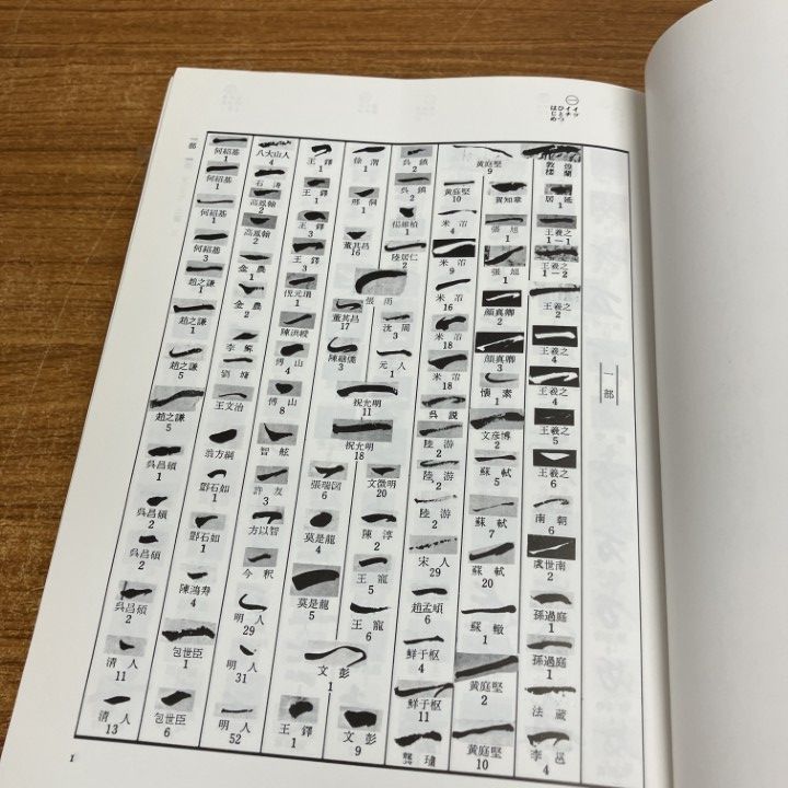 △01)【1点限り!】行草字典/赤井清美/平成16年/第8版/習字/書道/書体