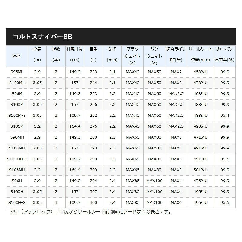 シマノ ショアジギングロッド コルトスナイパーBB S96M [2021年モデル