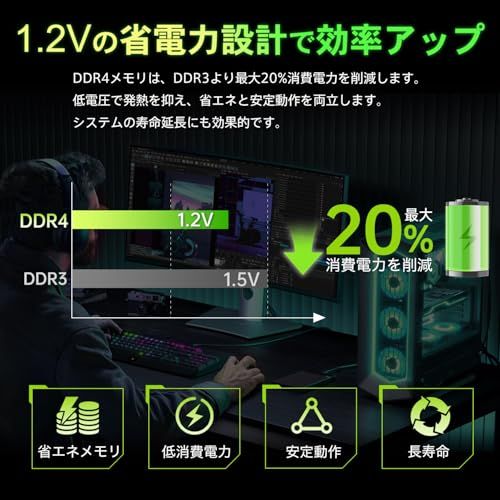 デスクトップPC用メモリ 8GB PC4-21300(DDR4-2666) 288pin DIMM Hanye 1.2V CL19 288pin UD4-08GB-2666-1R8 国内正規品e