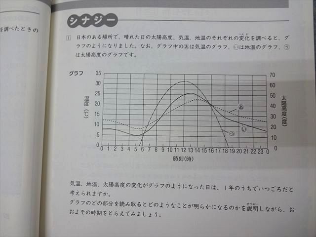 日能研 4年 ステージIII・本科教室/栄冠への道/計算と漢字等 国語/算数