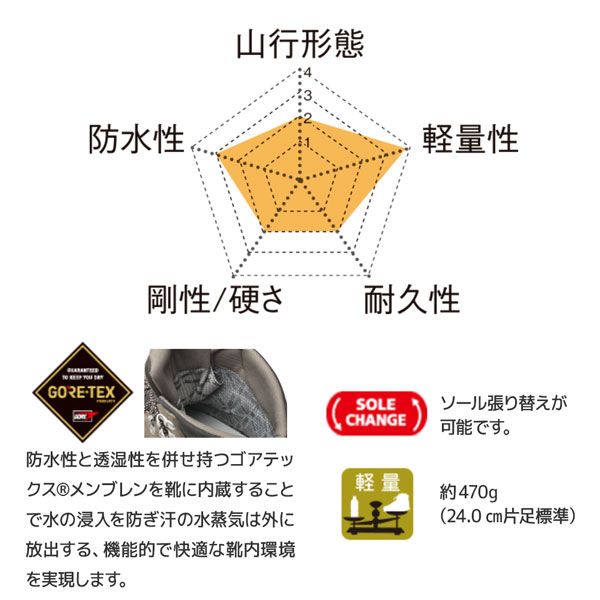 登山靴