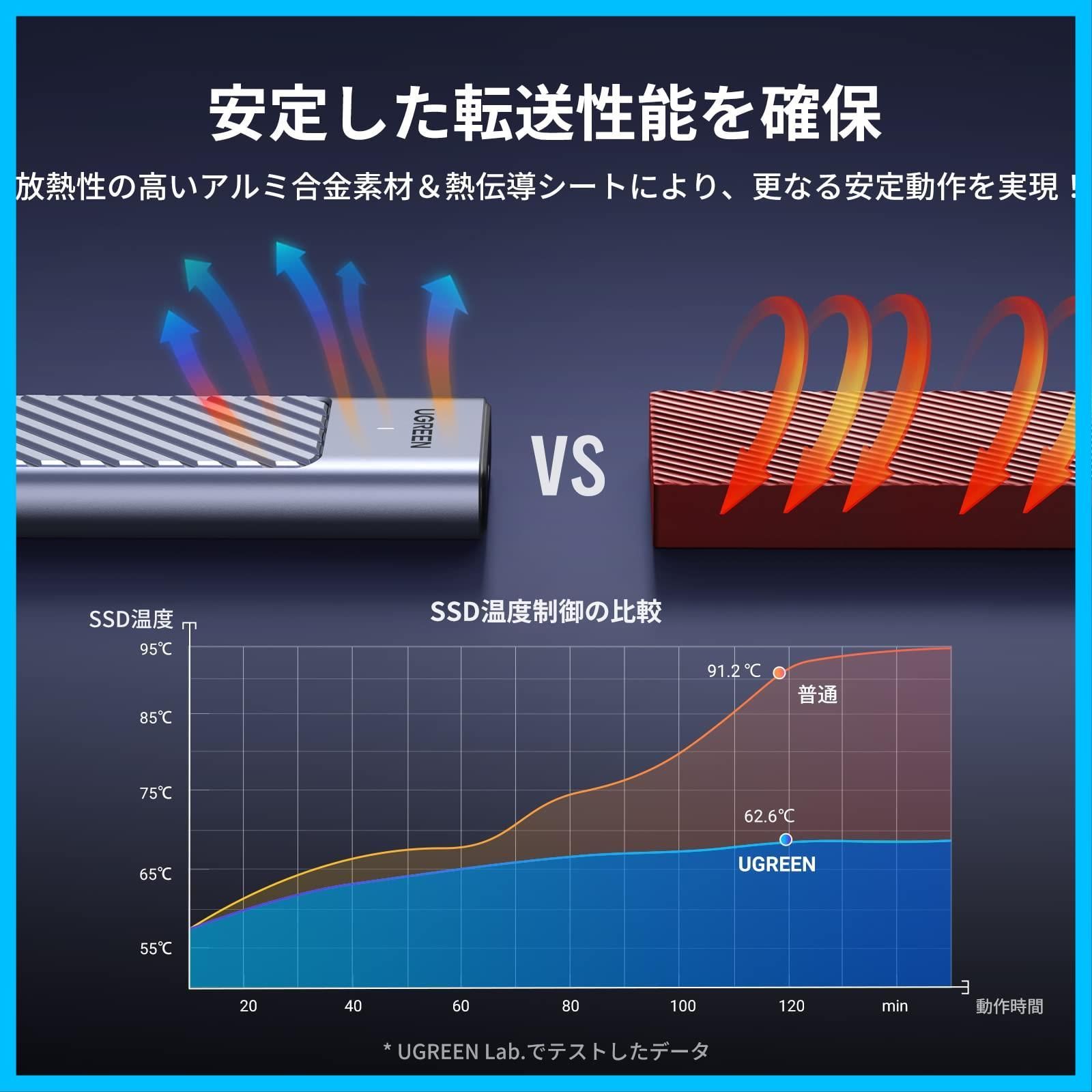 nvme Gen2接続規格