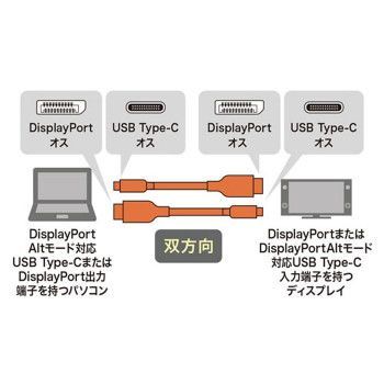 TypeC-DisplayPort変換ケーブル
