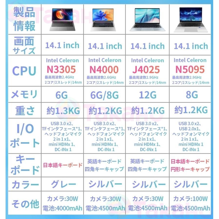 SSD 1000GB