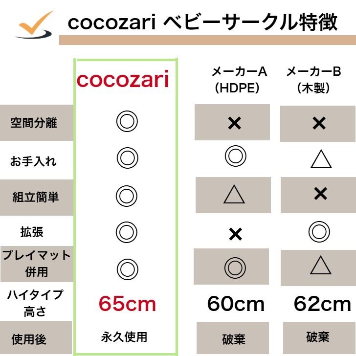cocozari star 140×180cm マットセット ベビーサークル ドア付き ハイタイプ 仕切り ベビーゲート 扉付き 組立簡単 室内 出産祝い