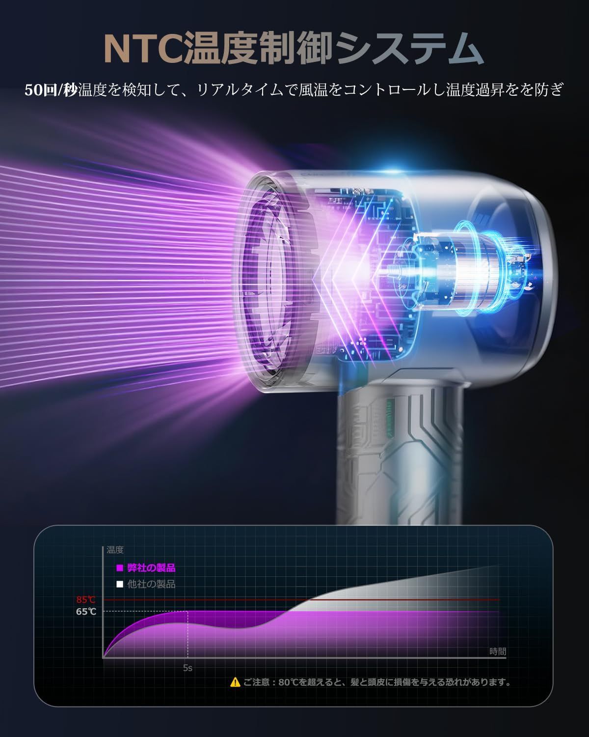 過熱防止