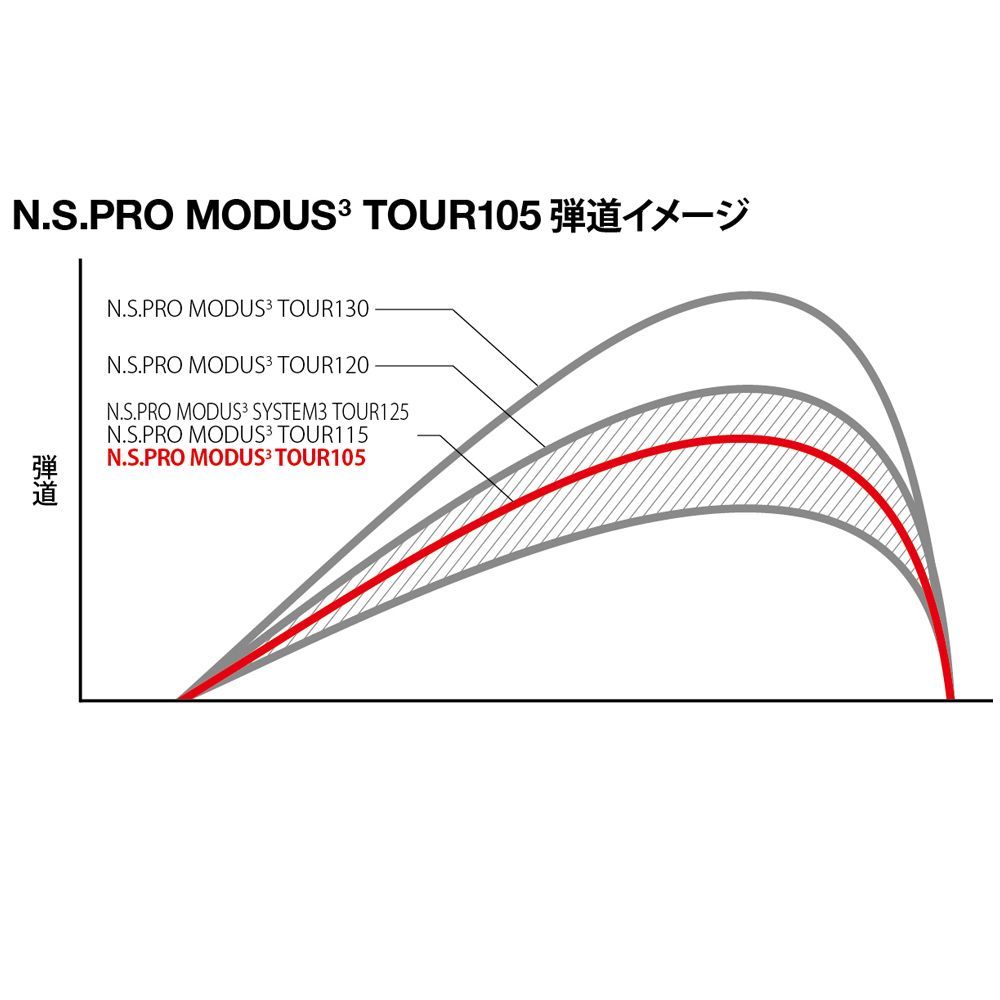 2025年 日本シャフト モーダス 105 MODUS3 TOUR 105 (S