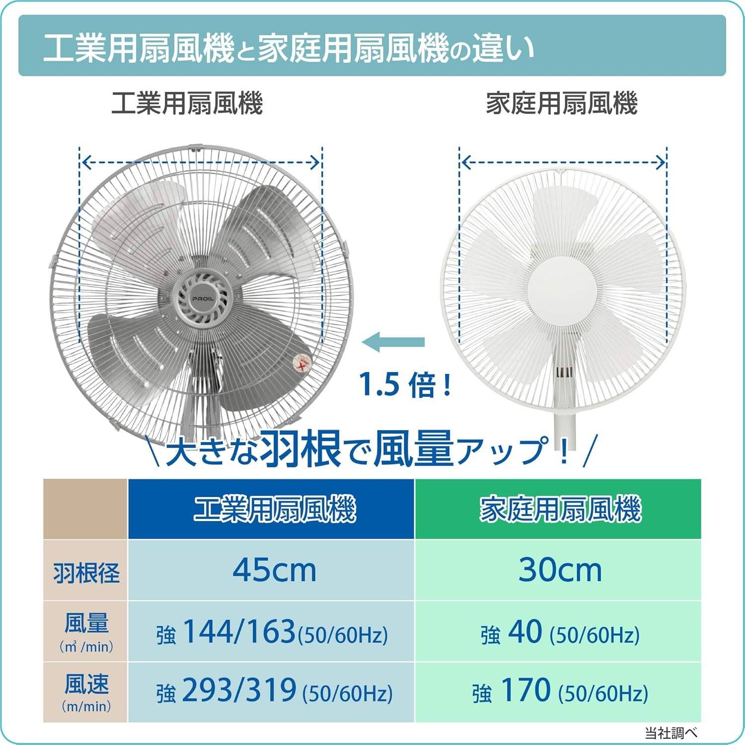 アルミ羽根 首振り