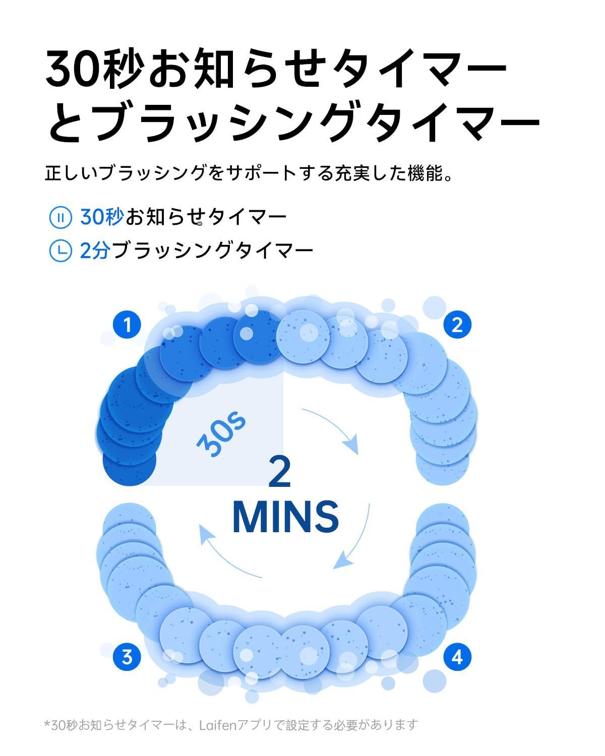 マグネット充電