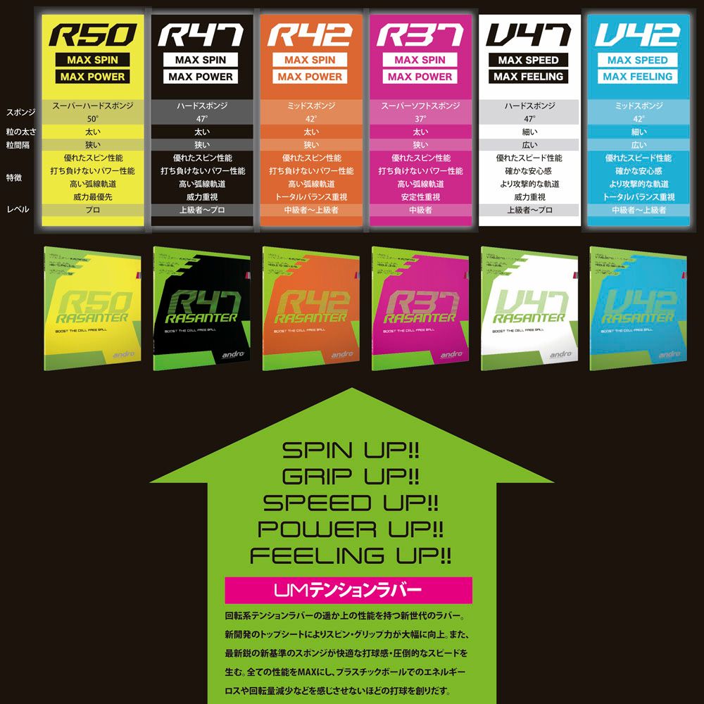 アンドロ andro 卓球 【卓球 裏ソフトラバー】 ラザンターアール50