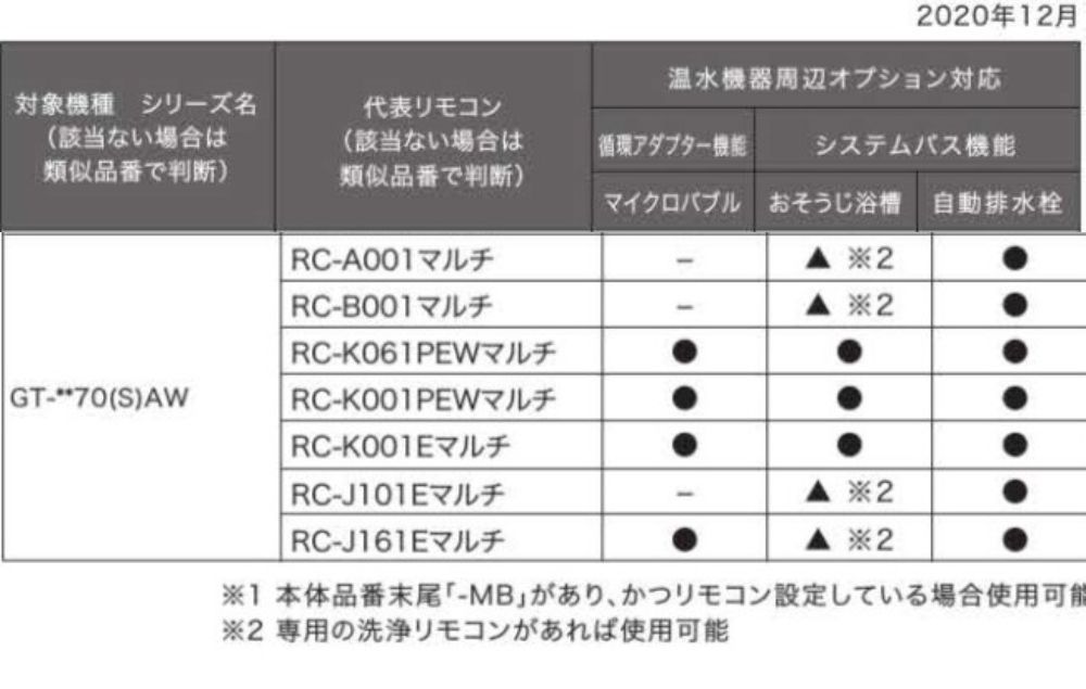NORITZ ノーリツ