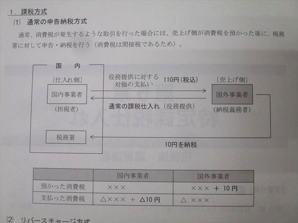 CPA会計学院 公認会計士試験 租税法 速習レジュメ1〜4 2024年合格目標セット 未使用 計4冊 038M4D CPA会計学院 公認会計士試験 租税法 速習講義 速習レジュメ(4