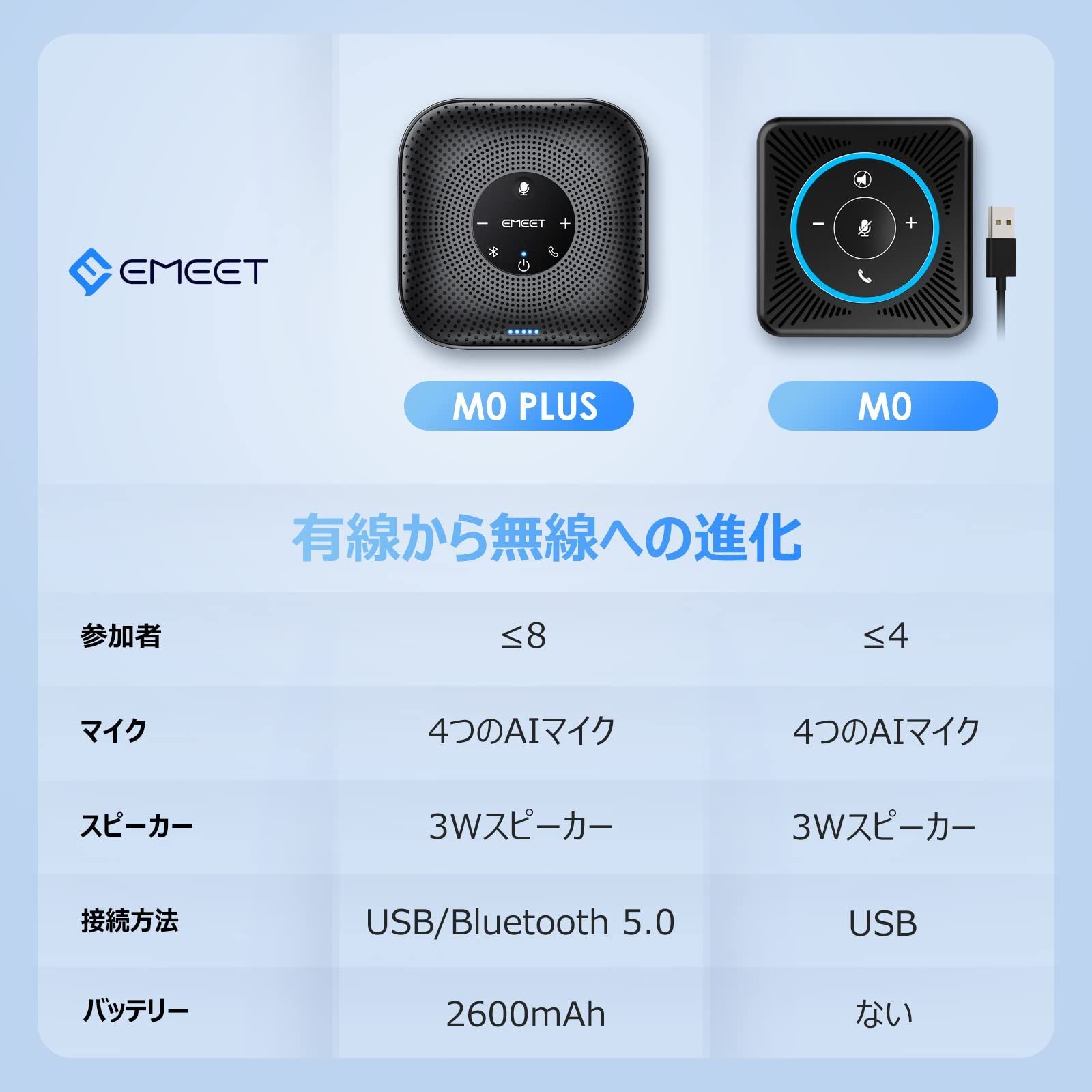 スピーカーフォン 会議用マイクBluetooth 4つのAIマイク360°全方向 Bluetooth対応 4つのAIマイク マイクスピーカー 36˚全方向集音マイク
