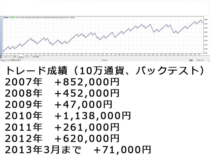 MT4・EA・極1・移動平均線(CD-ROM) - メルカリ