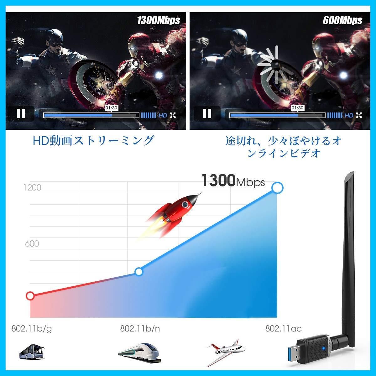 迅速発送】WiFi 無線LAN 子機 1300Mbps USB3.0 WIFIアダプター デュアルバンド 5G/2.4G 802.11 AC  高速通信5dBi 360°回転アンテナ Windows11/10/8.1/8/7/ XP/Vista/Mac OS - メルカリ