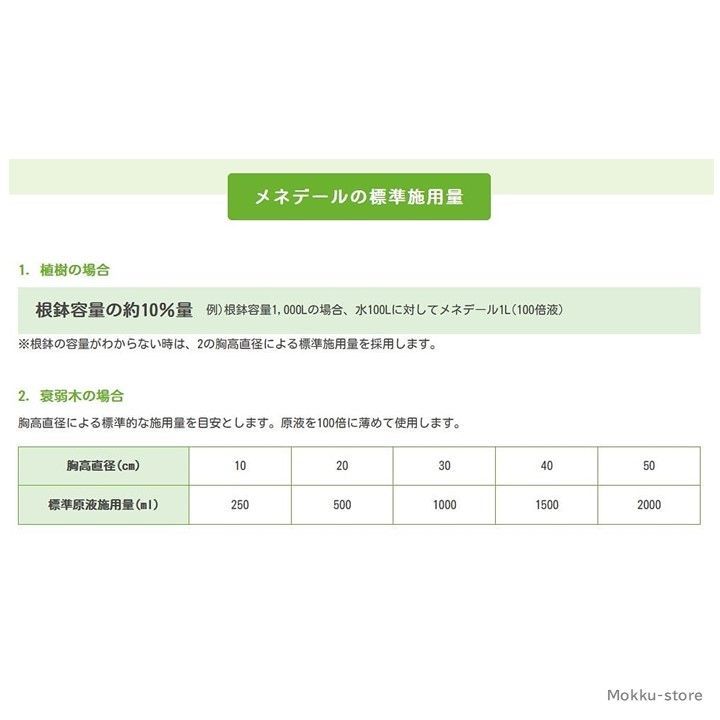 あらゆる植物を元気に育てる
