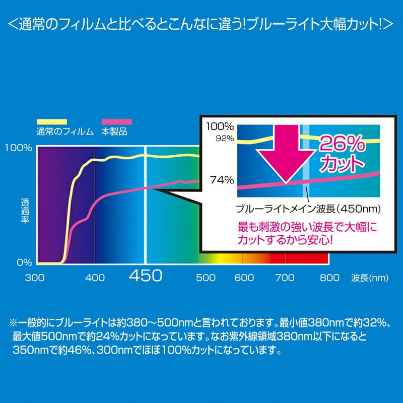 ×3セット