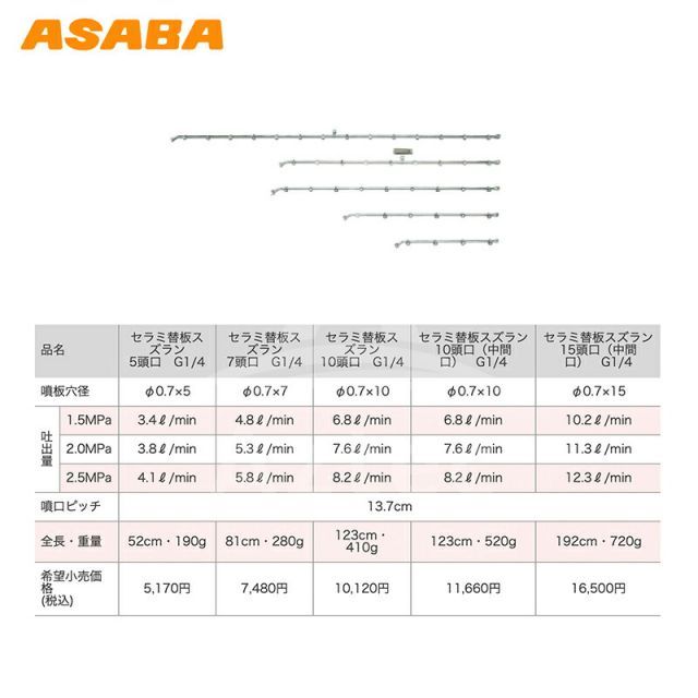 asaba セラミ替板