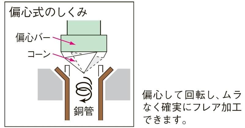ーツール アルミ軽量