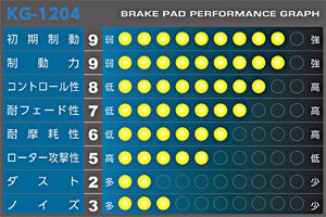 APP ブレーキパッド SFIDA KG-1204 フロント ニッサン モコ 入数：1セット(左右) 688F